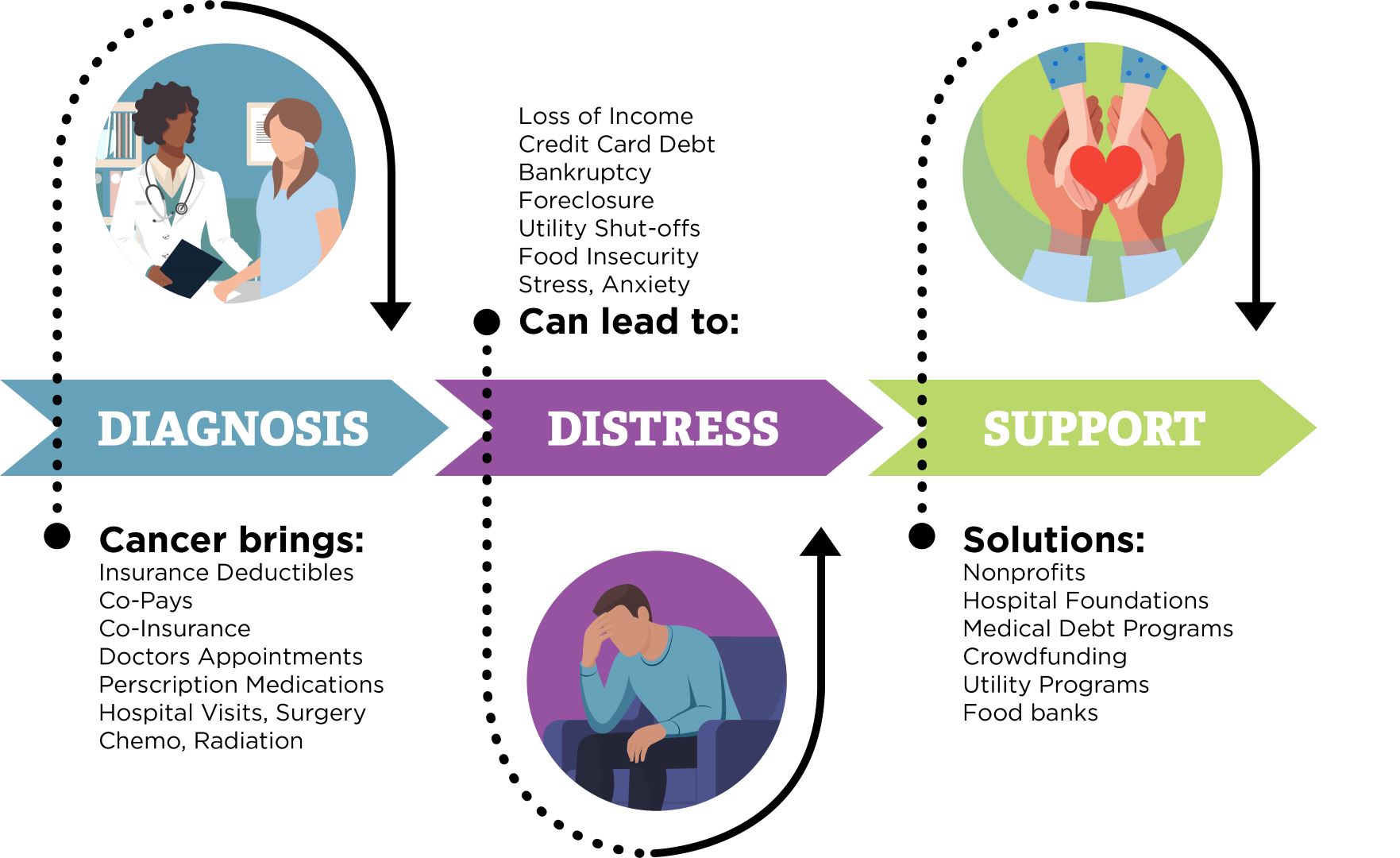 Stopping the Financial Freefall of Cancer - New Day Foundation
