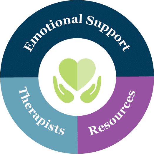Emotional Support graphic